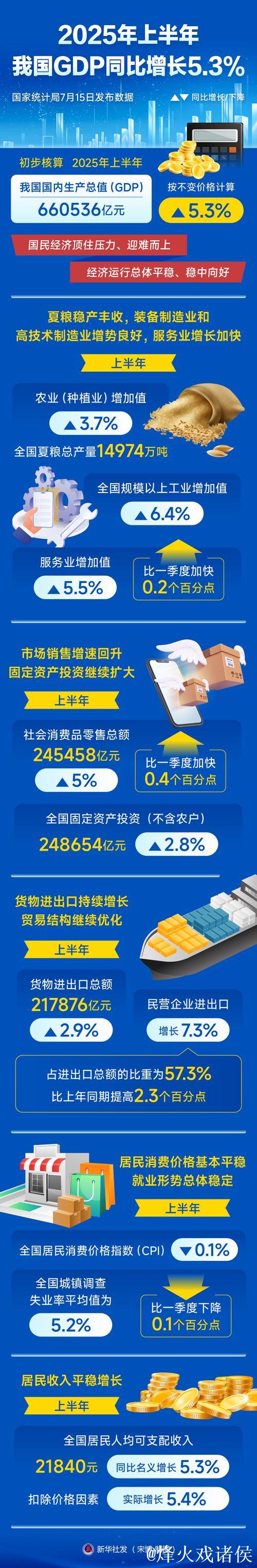 稳中向好 韧性十足 ——从“半年报”看中国经济高质量发展成色