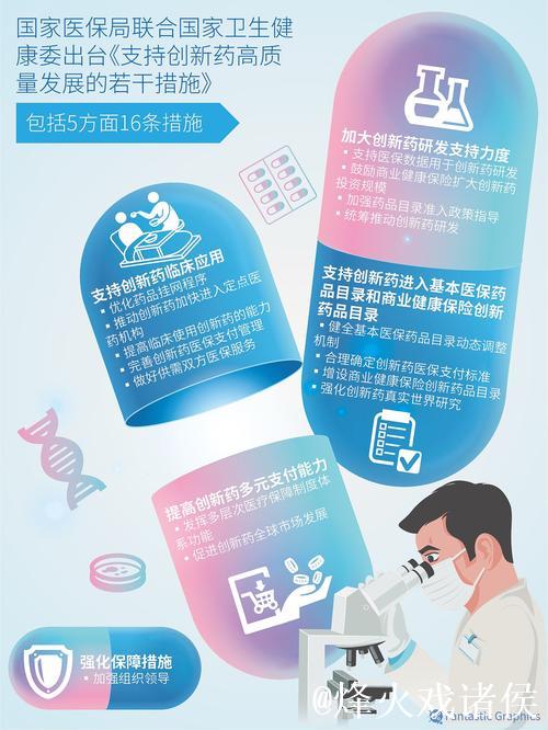 十六条新措施助力创新药加速跑(政策解读) 十六条新措施助力创新药加速跑(政策解读)